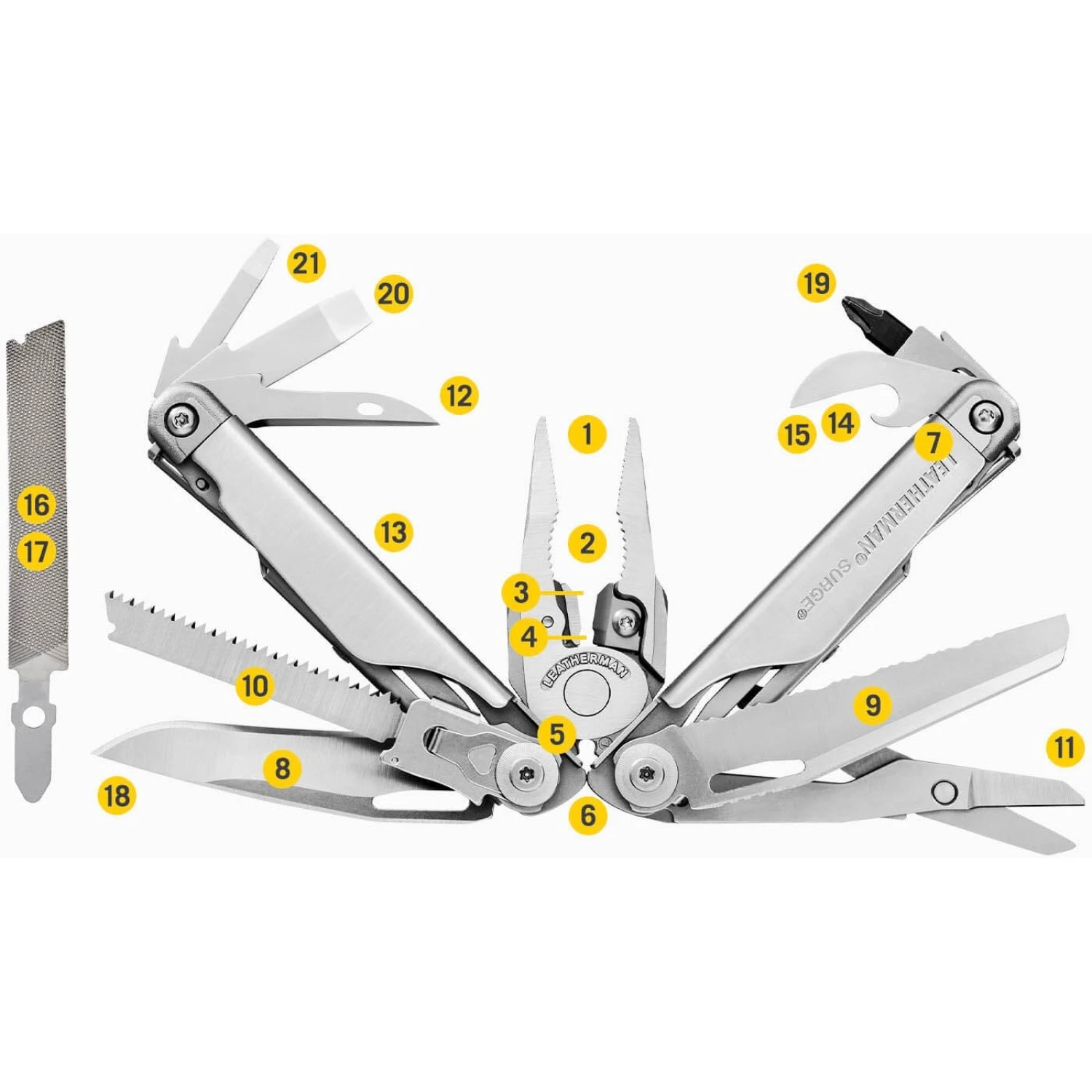 Unealta Leatherman Surge Black, 21 functii