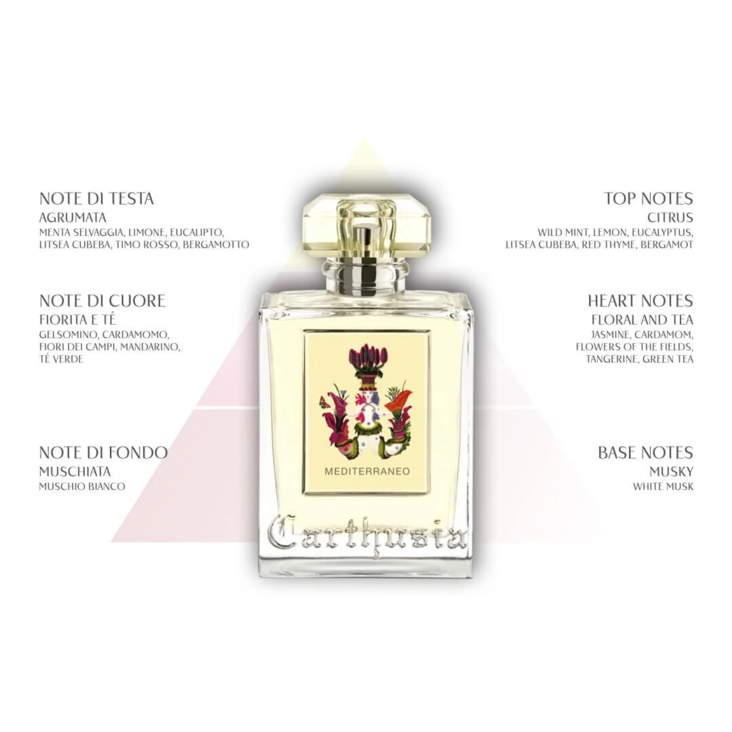 Sapun lichid Carthusia Mediterraneo 350ml