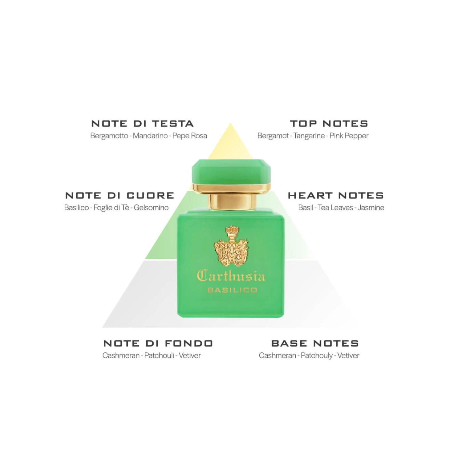 Parfum Carthusia Intenso di Basilico 50ml