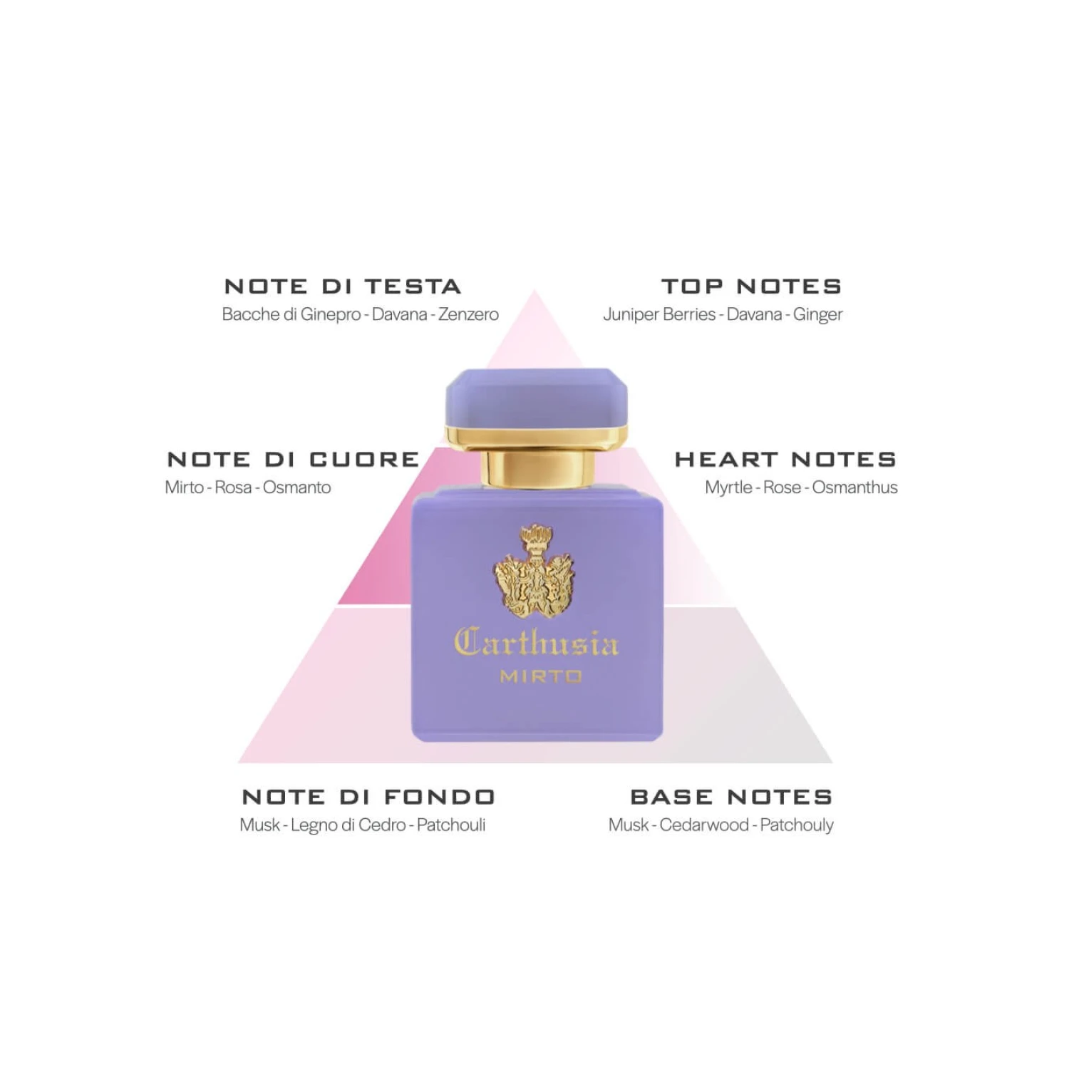Parfum Carthusia Intenso di Mirto 50ml