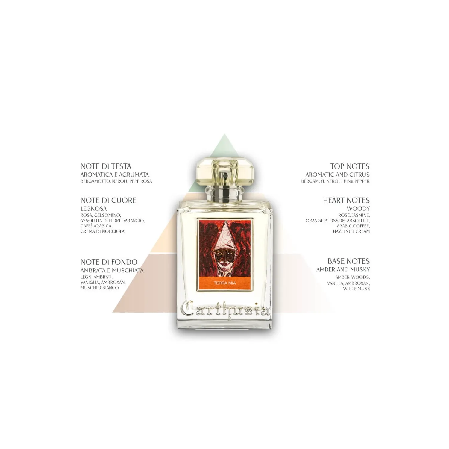 Gel de dus Carthusia Terra Mia