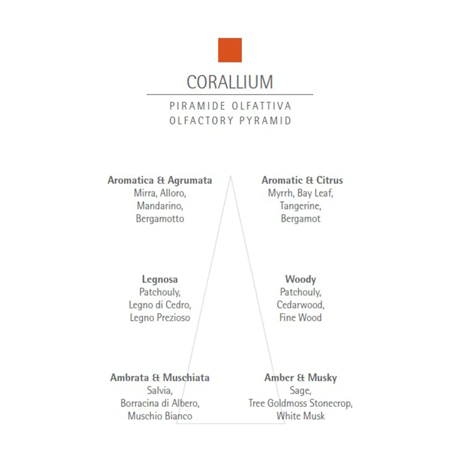 Set cadou Carthusia Corallium