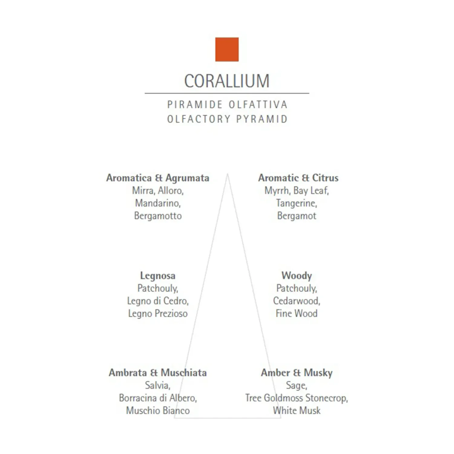 Set cadou Carthusia Corallium