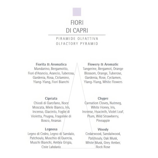 Parfum solid Carthusia Fiori di Capri