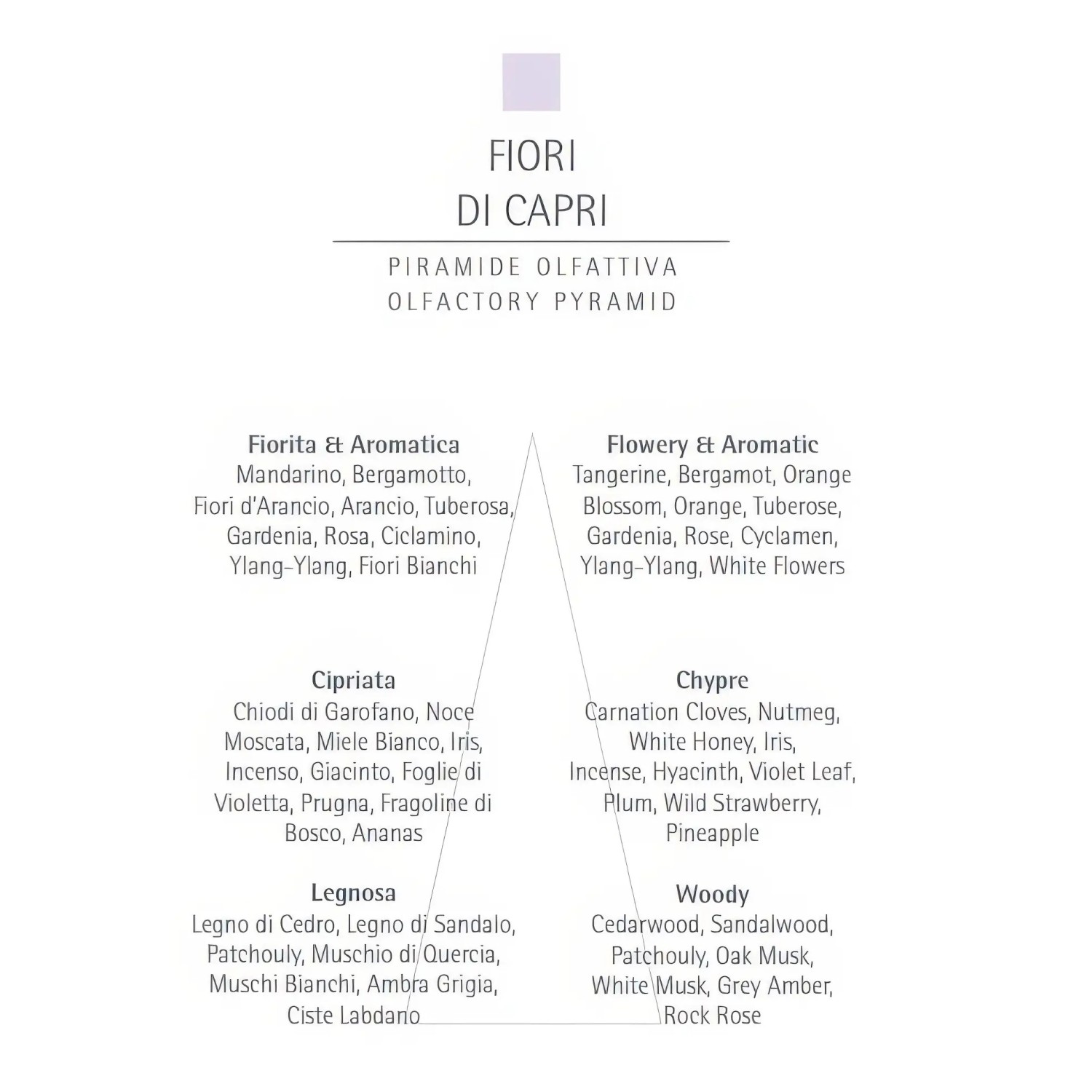 Parfum solid Carthusia Fiori di Capri