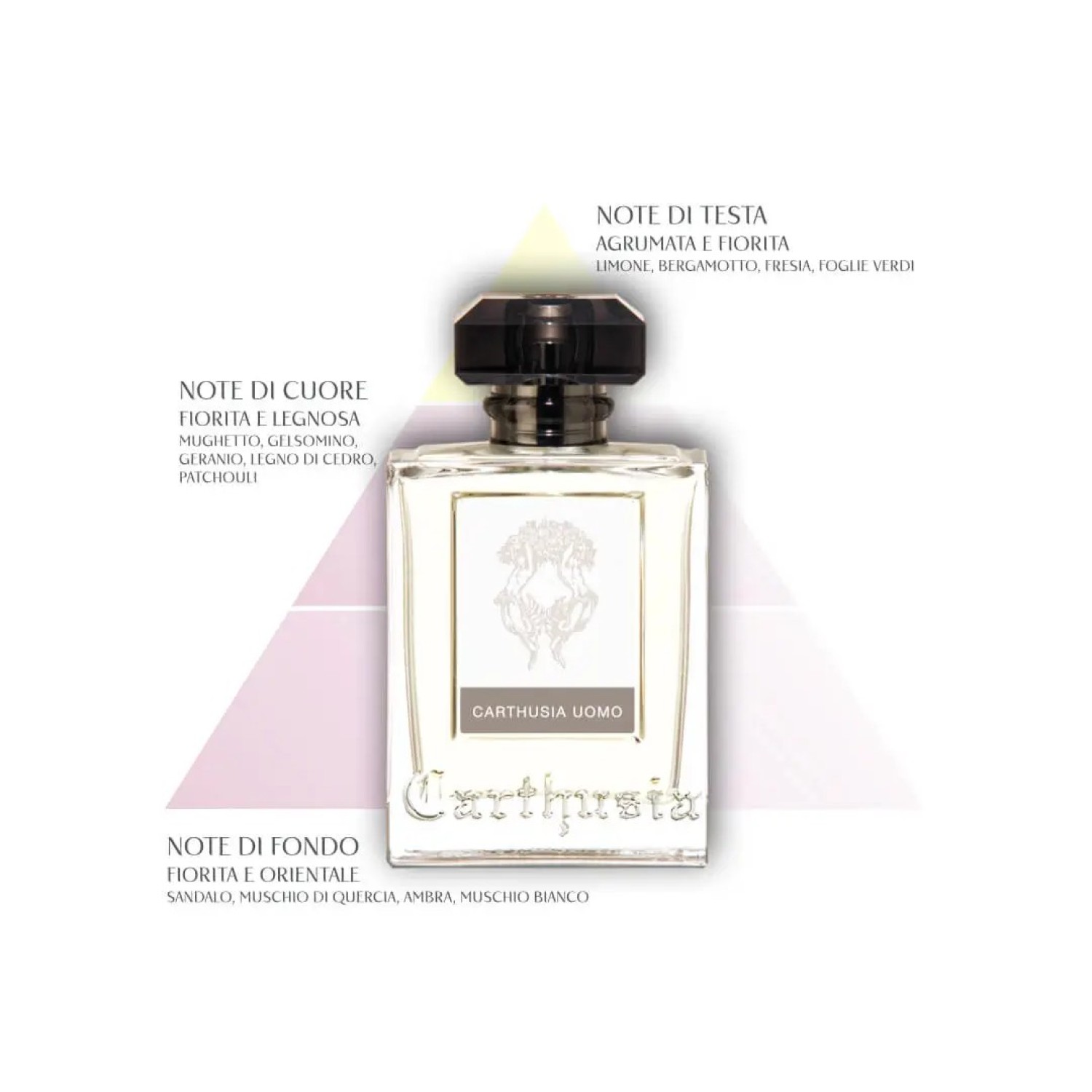 After shave Carthusia Uomo