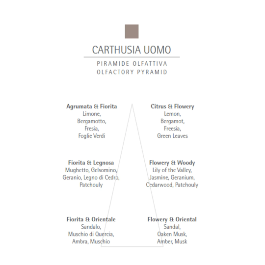After shave Carthusia Uomo