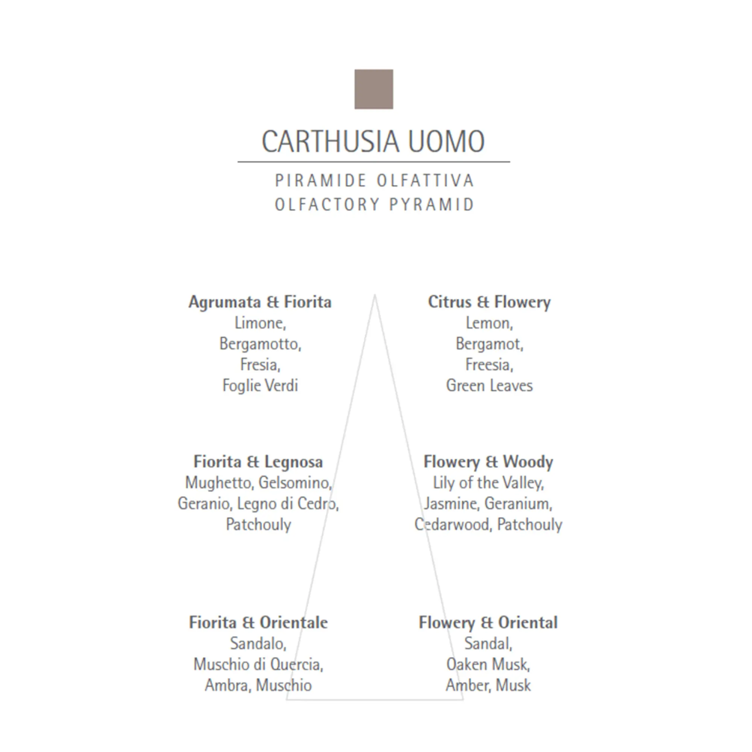 Ulei barba Carthusia Uomo