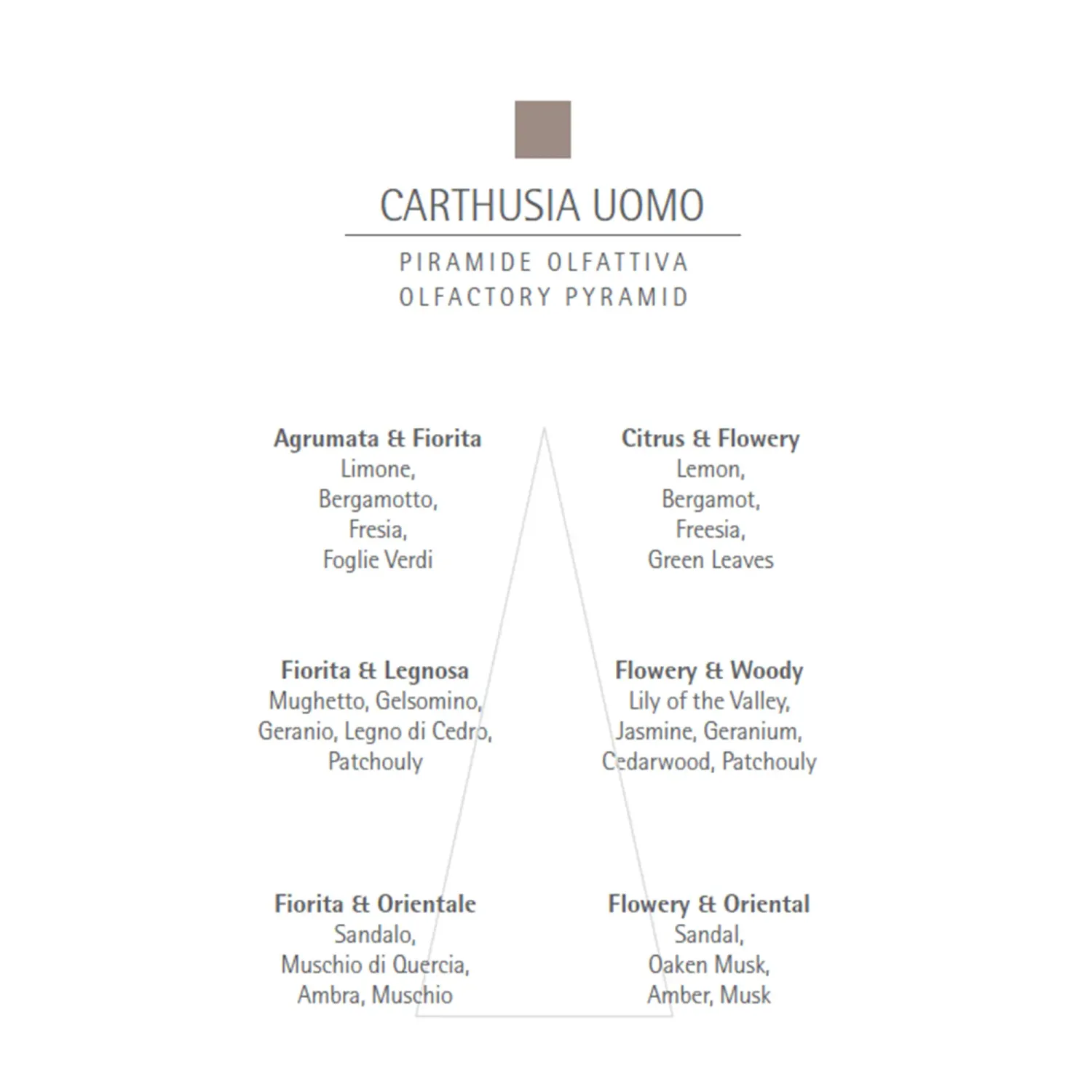 Deodorant Carthusia Uomo 100ml