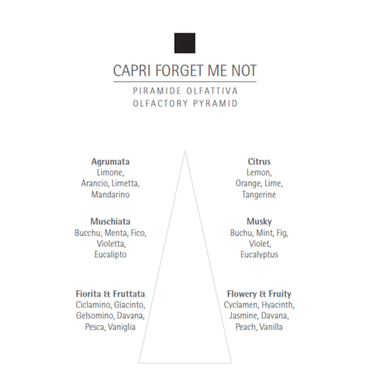Gel de dus Carthusia Capri Forget Me Not