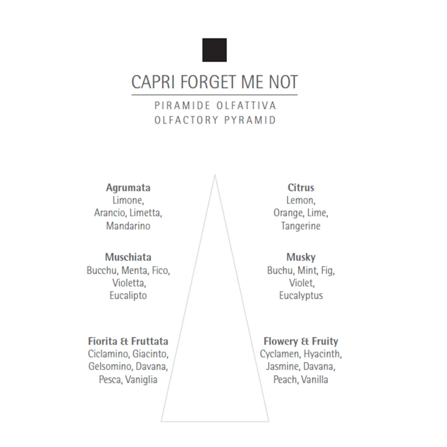 Gel de dus Carthusia Capri Forget Me Not