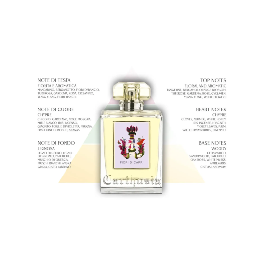 Parfum camera Carthusia Fiori di Capri Note 100ml