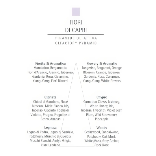 Parfum camera Carthusia Fiori di Capri Note 100ml