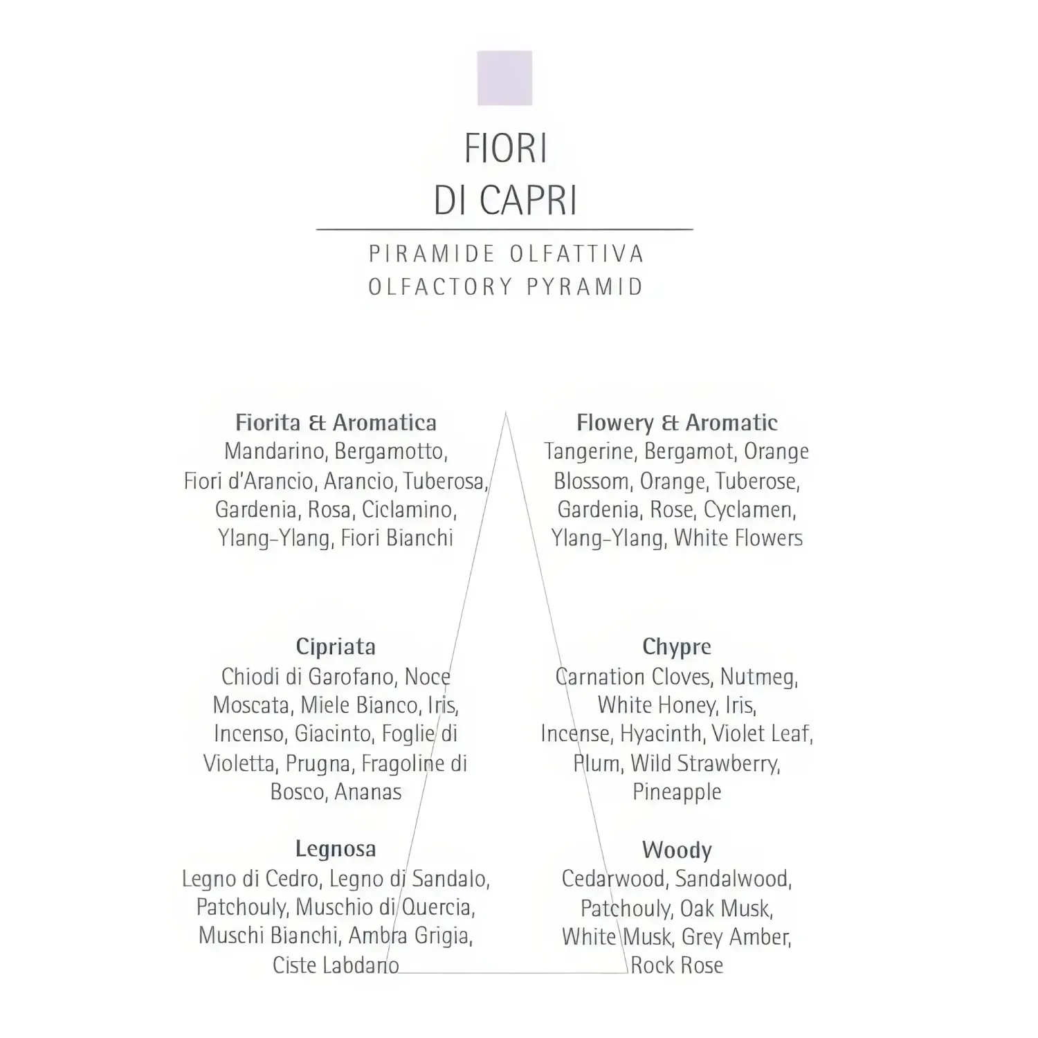 Parfum camera Carthusia Fiori di Capri Note 100ml