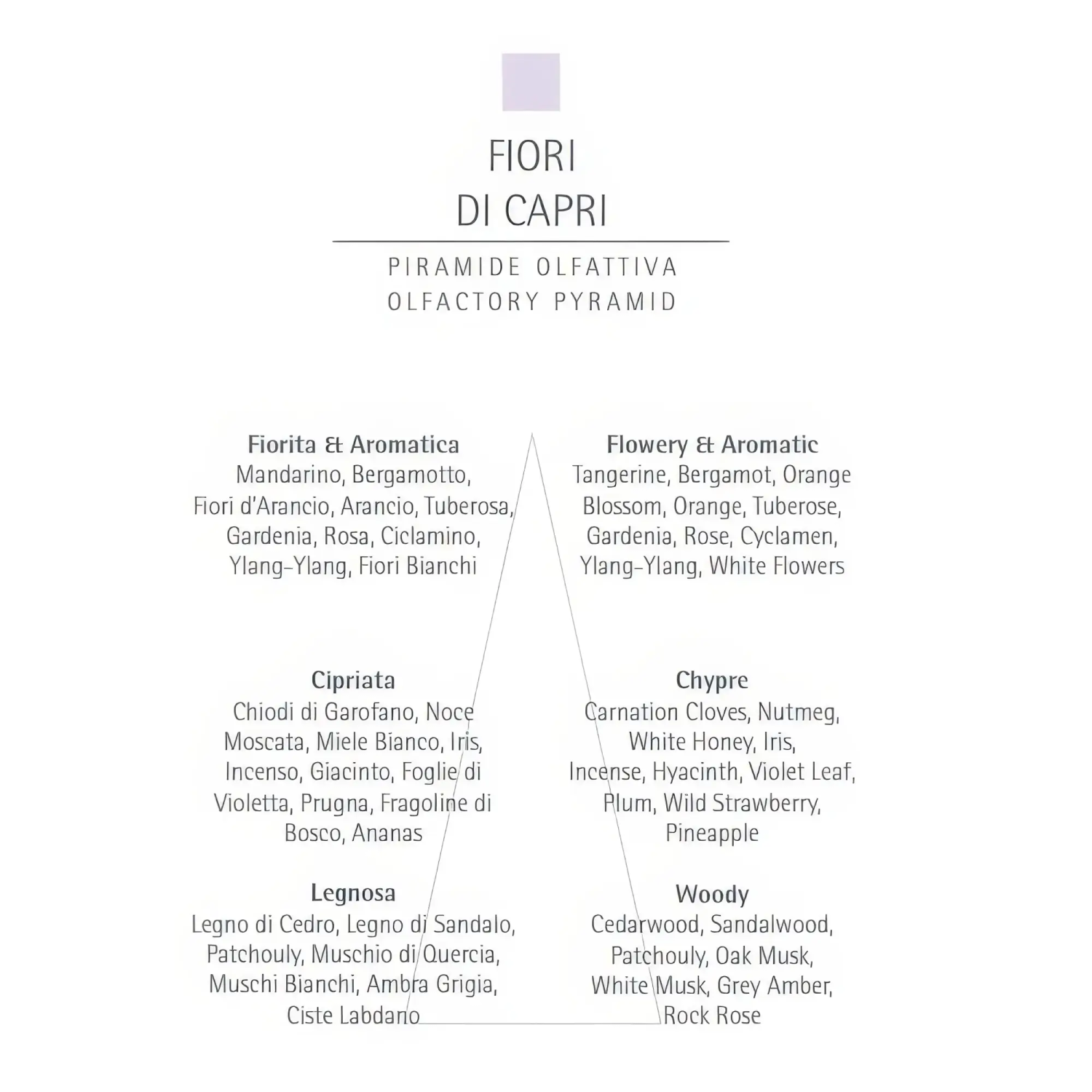 Crema de corp Carthusia Fiori di Capri
