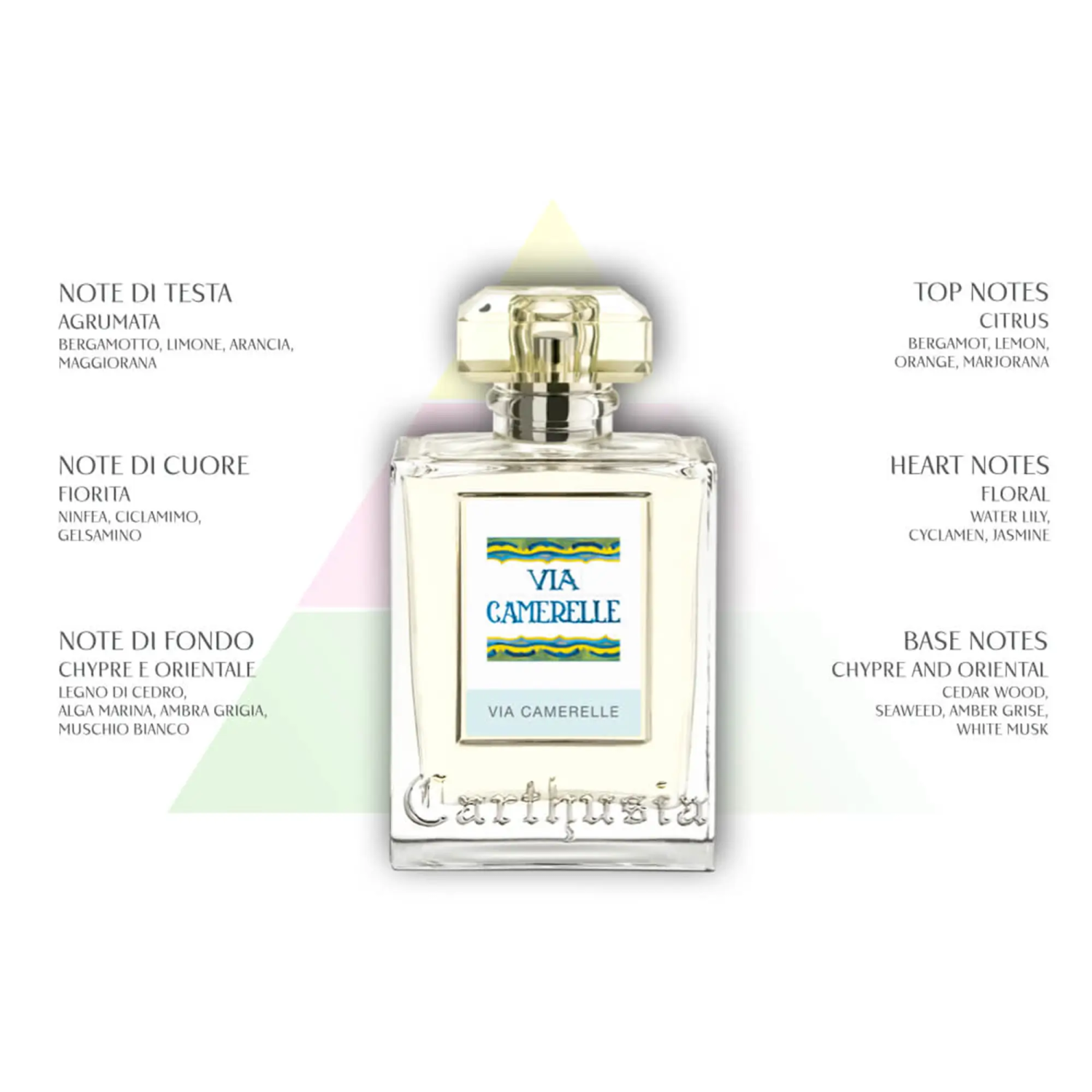 Parfum camera Carthusia Via Camerelle Note 100ml