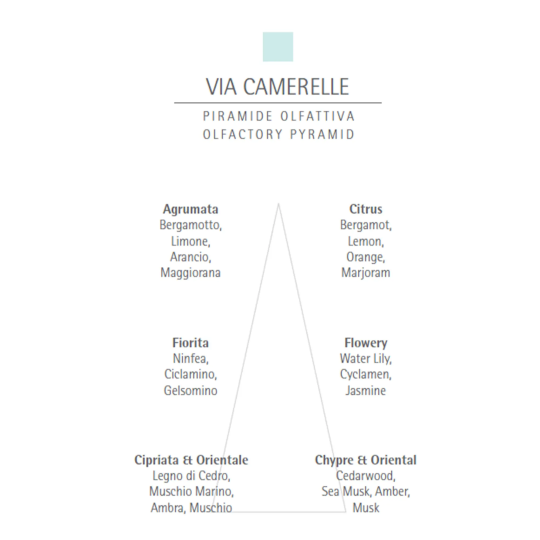 Rezerva Carthusia Via Camerelle