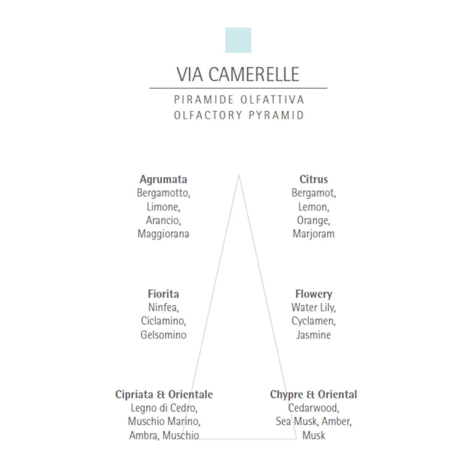 Rezerva Carthusia Via Camerelle