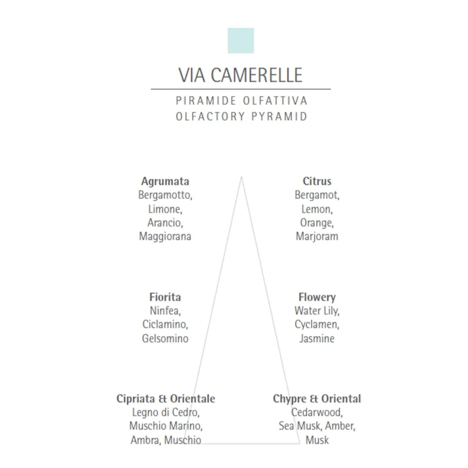Apa de parfum Carthusia Via Camerelle 100ml