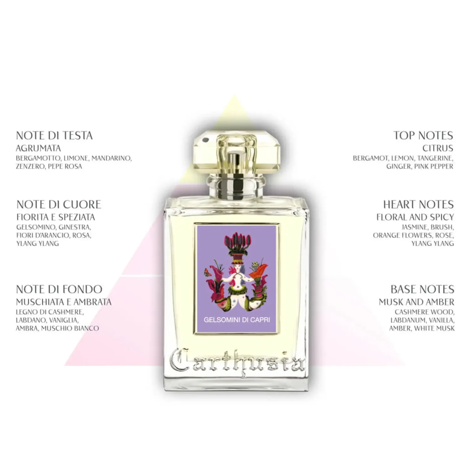 Apa de parfum Carthusia Gelsomini di Capri 50ml