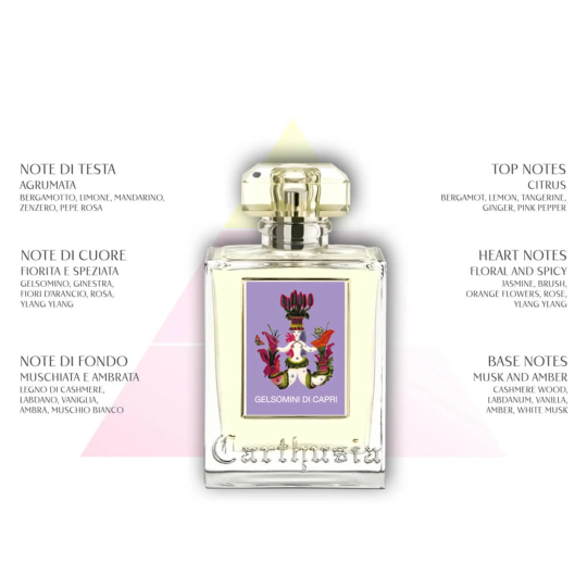 Crema pentru maini Carthusia Gelsomini di Capri