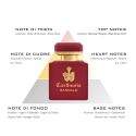 Parfum Carthusia Intenso Sandalo 50ml