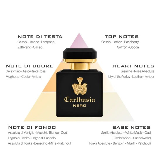 Parfum Carthusia Intenso di Nero 50ml