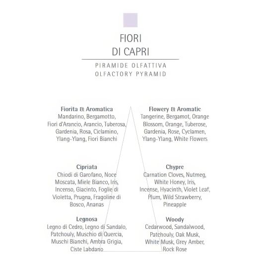 Sapun Carthusia Fiori di Capri