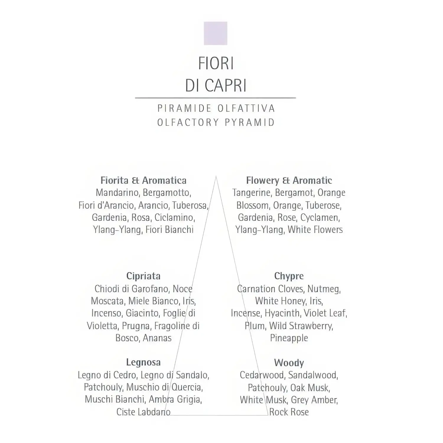 Sapun Carthusia Fiori di Capri