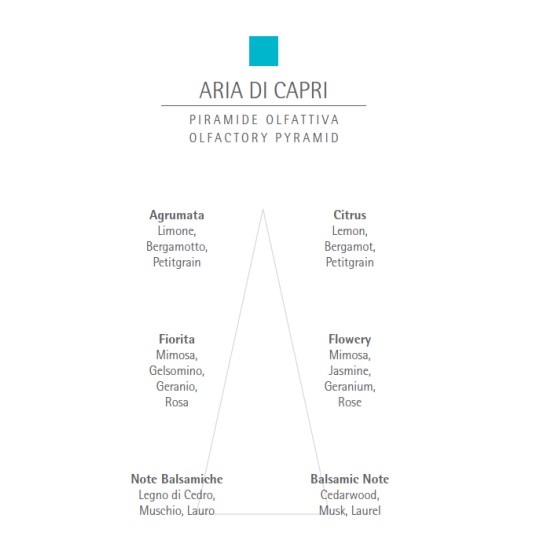 Apa de parfum Carthusia Aria di Capri 100ml