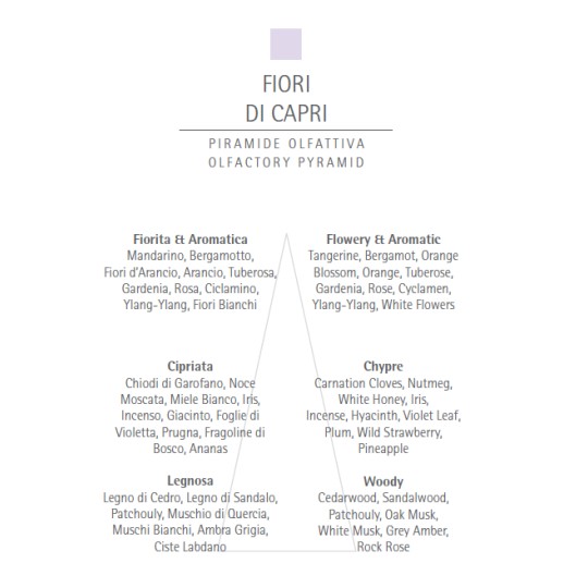 Parfum camera Carthusia Fiori di Capri Note 100ml