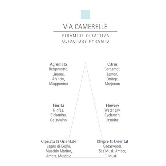 Apa de parfum Carthusia Via Camerelle 100ml